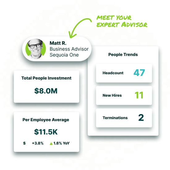 Total People Investment  Analytics & Insight